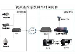 北斗授时系统 网络时代的时间基准守护者